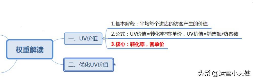 淘宝uv是什么意思