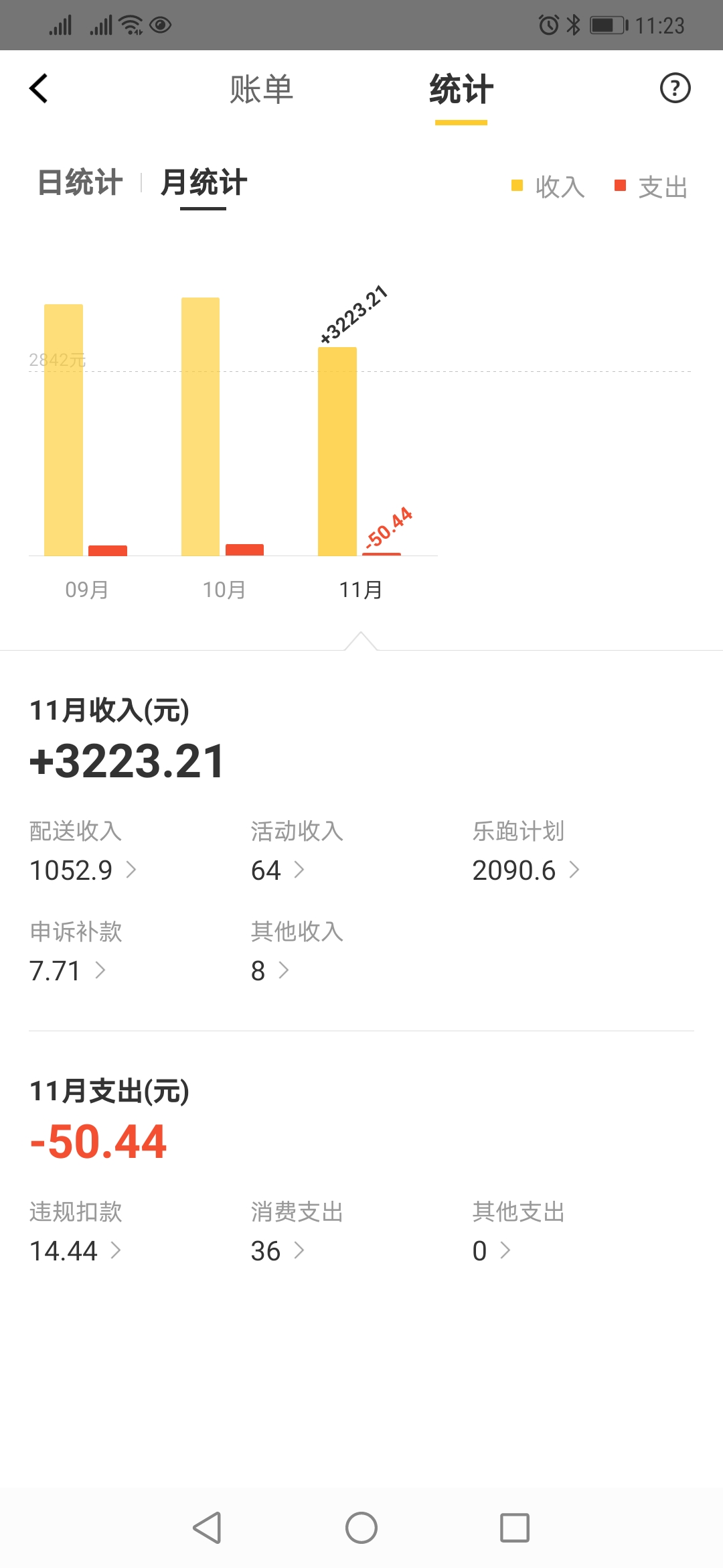 饿了吗骑手一单可以赚多少