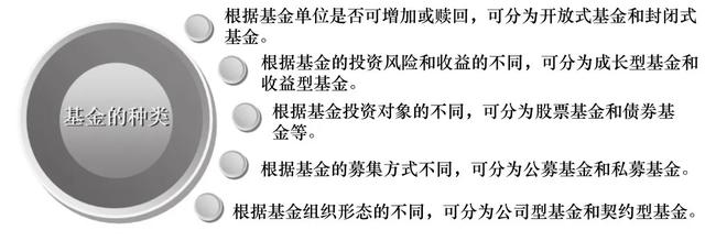 联接基金什么意思