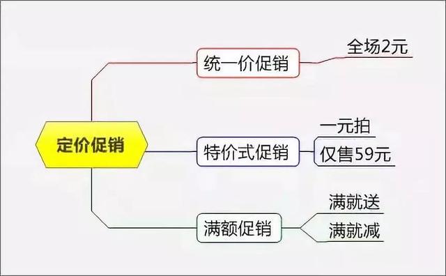 营销活动方案