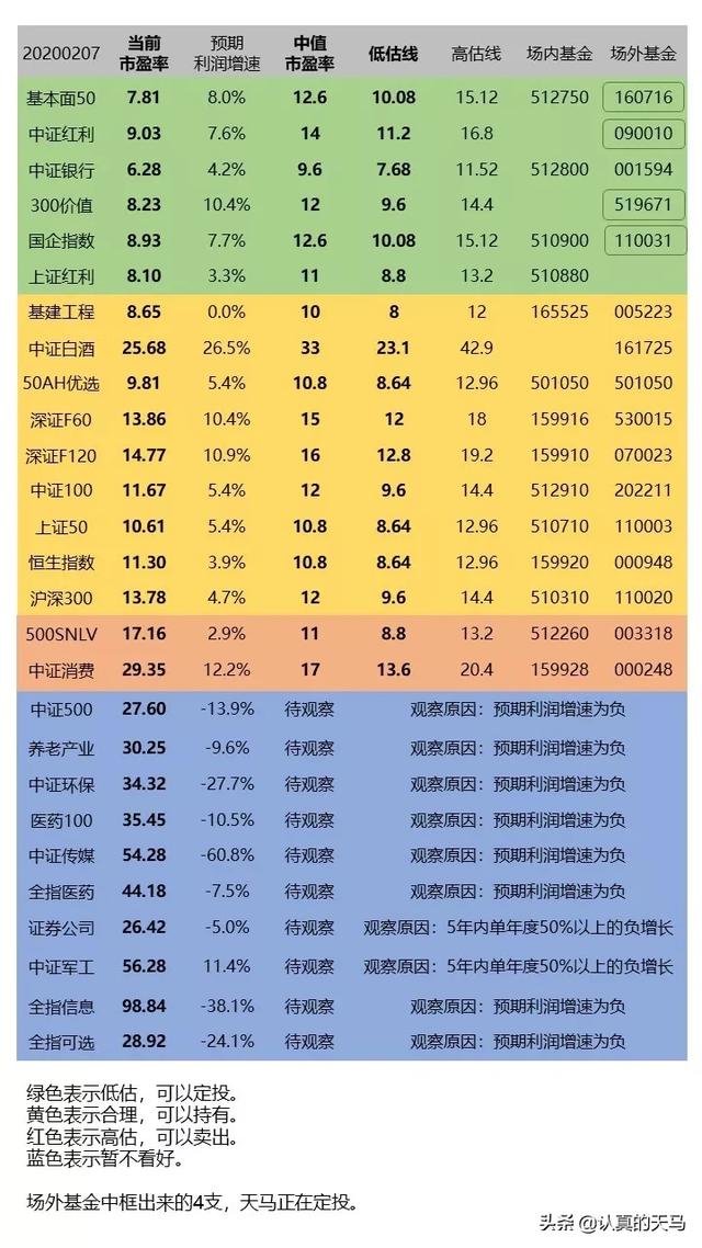 基金定投是怎么回事