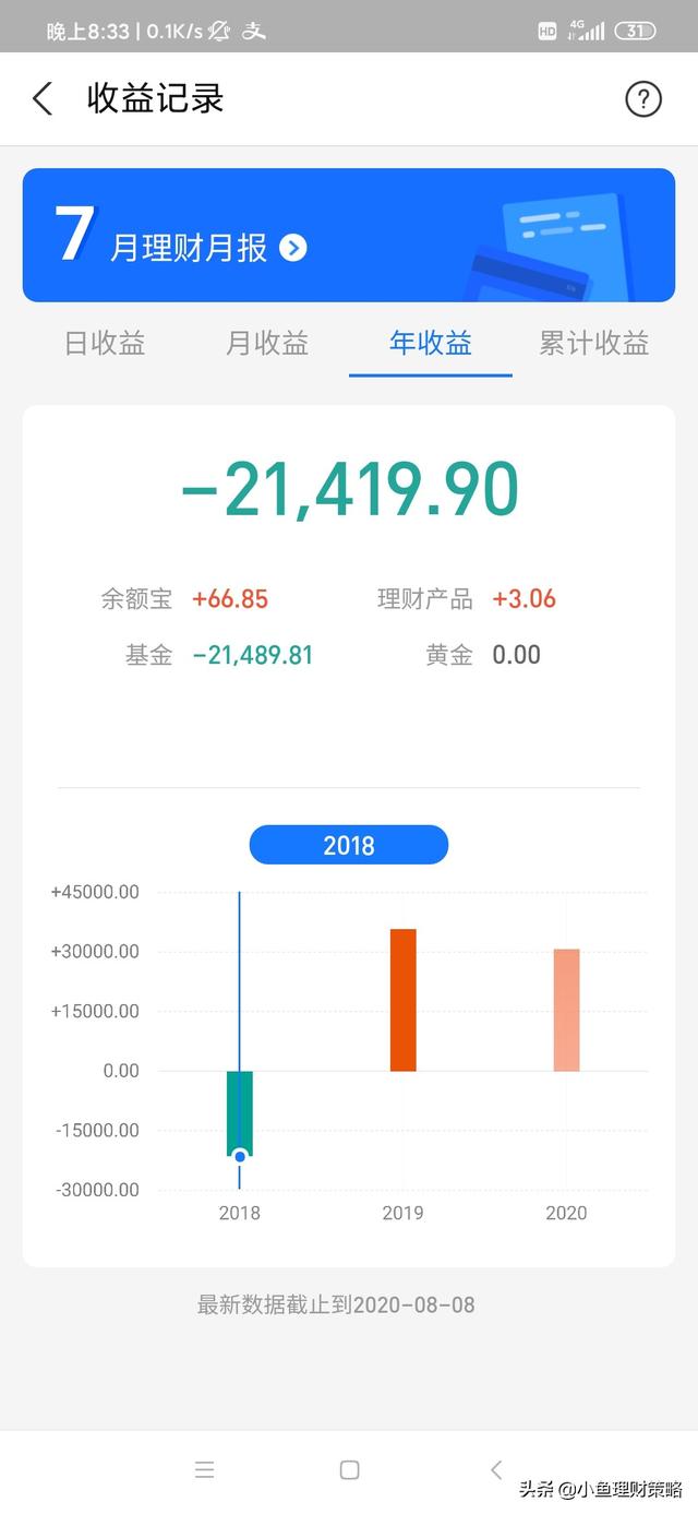 基金亏损最坏结果是什么