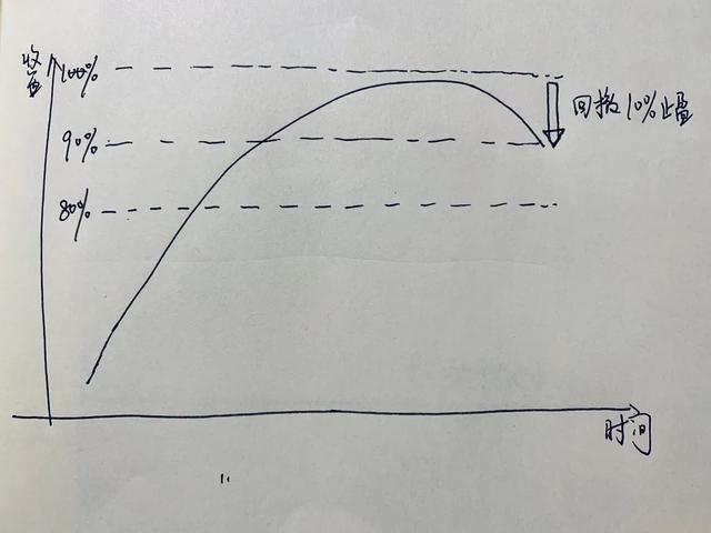 基金赎回时间技巧