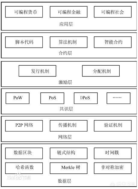 区块链到底是啥