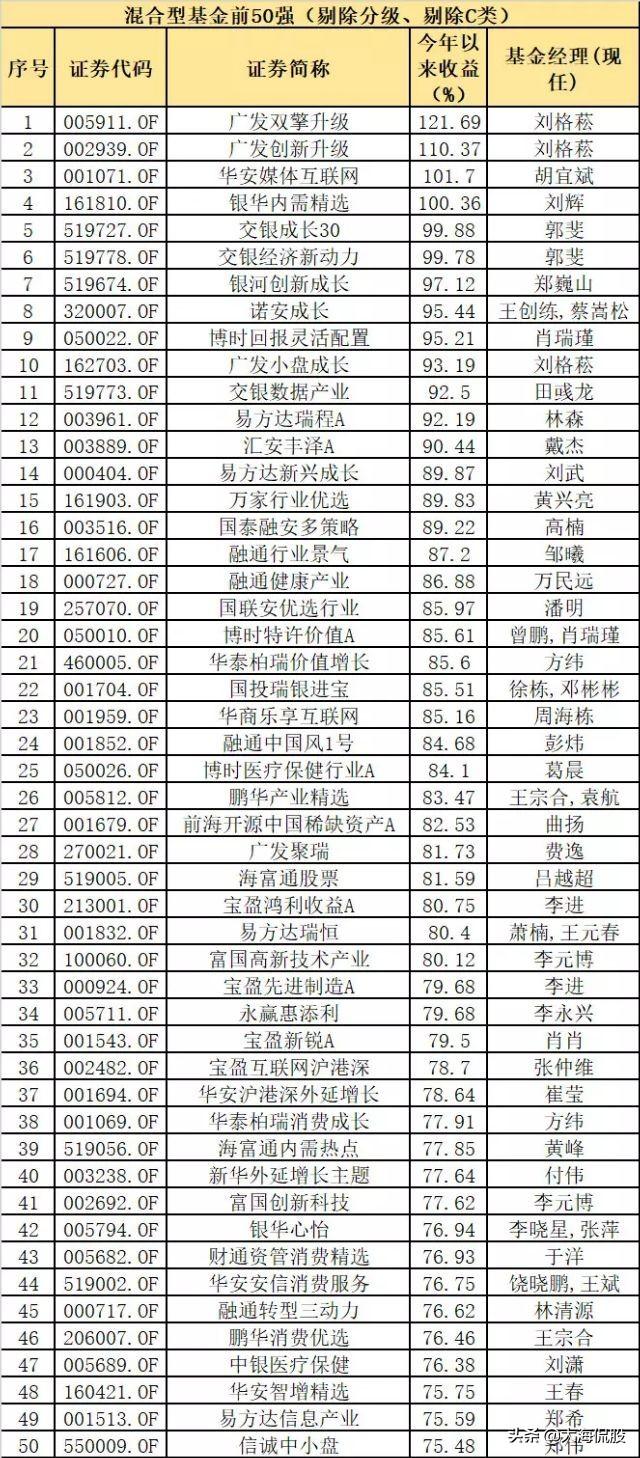 10万买基金一年赚多少？