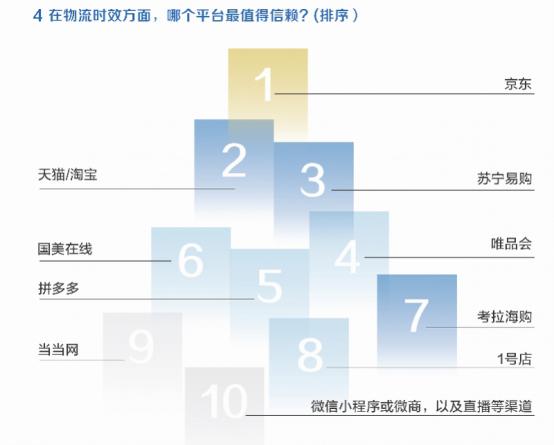 京东发货一般几天到