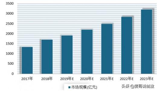 宠物用品批发在哪进货