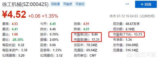 市盈率动态和静态的区别