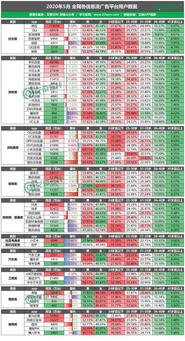 广告投放平台有哪些