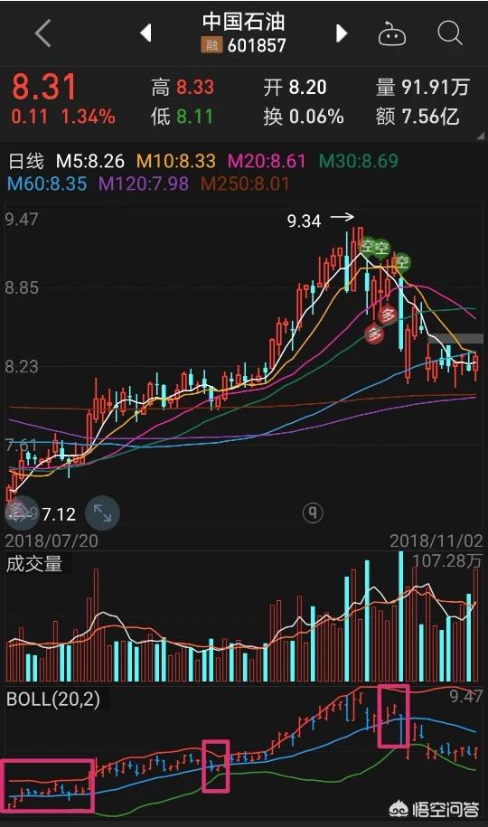 boll指标详解图解