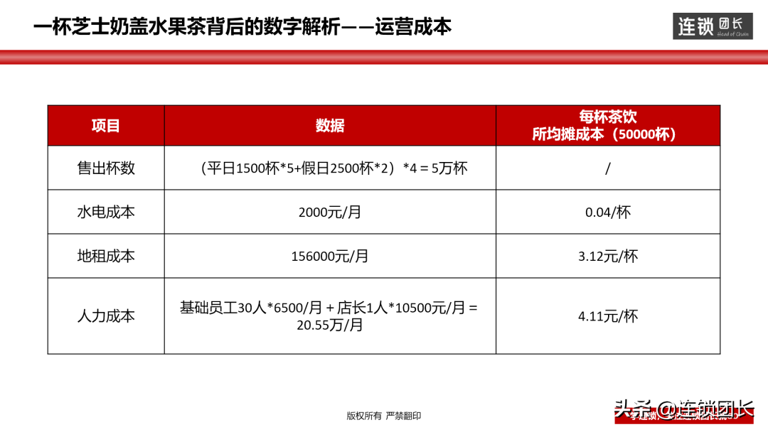 毛利怎么算出来