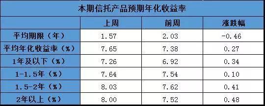 年收益率怎么算