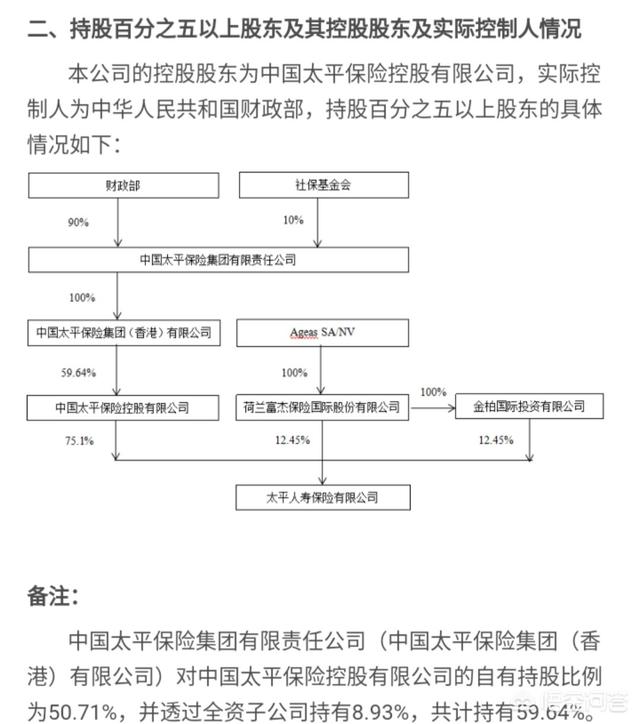 太平保险和太平洋保险的区别