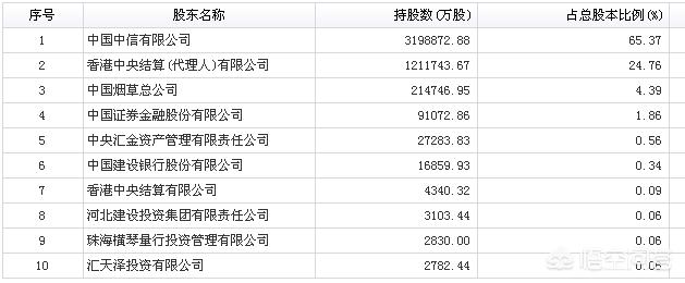 中信银行是国企吗