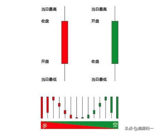 十字星收盘什么意思