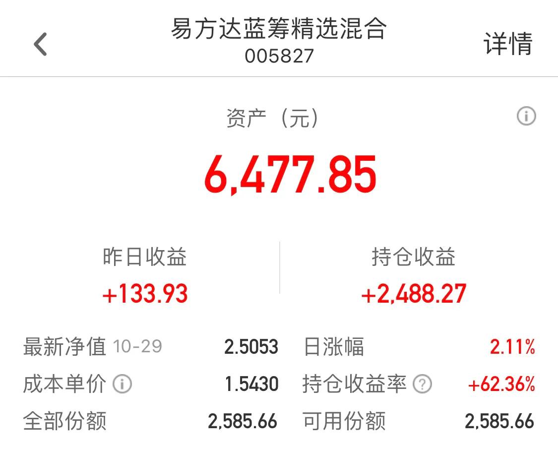 易方达中小盘混合基金