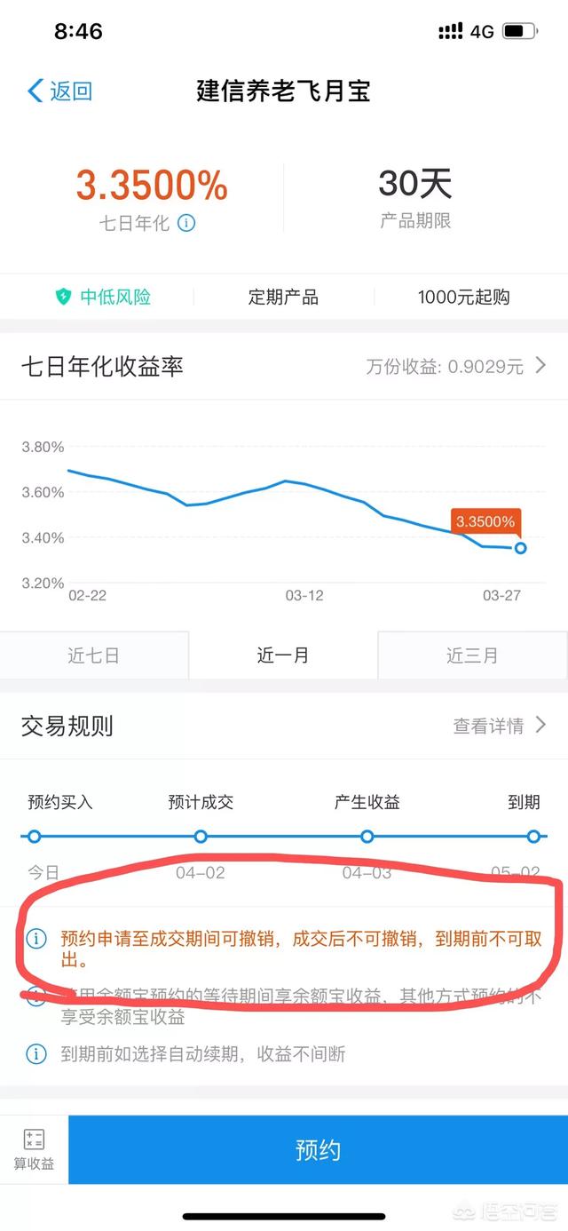 存了理财急用钱怎么办