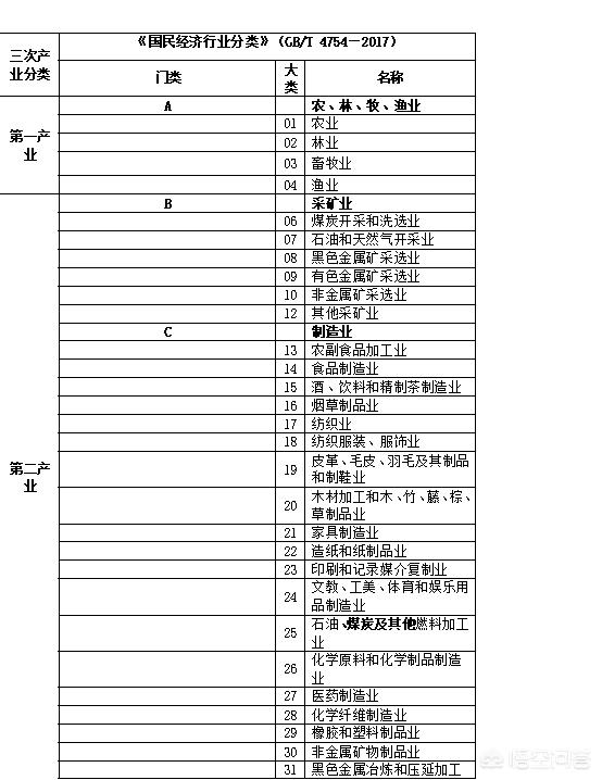 第一第二第三产业分别是什么