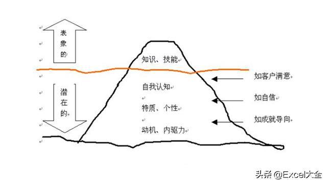 市场调研怎么做