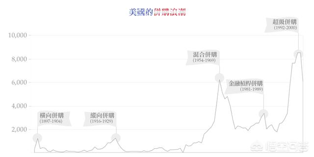 并购是什么意思