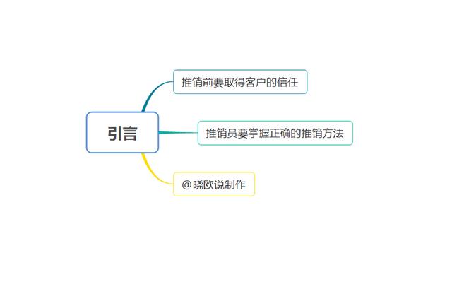 怎么推销自己的产品？