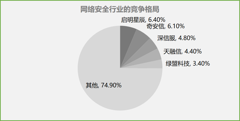 十大网络安全上市公司