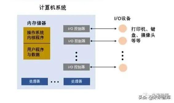 linux和windows的区别