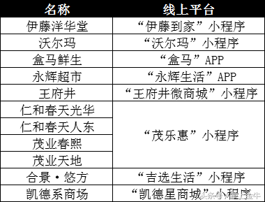 沃尔玛网上购物平台是哪个？