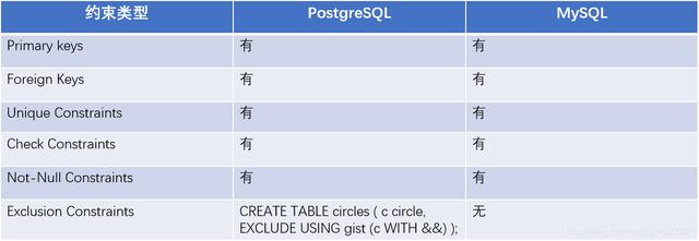 sql和mysql的区别