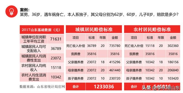 三者150万有必要吗