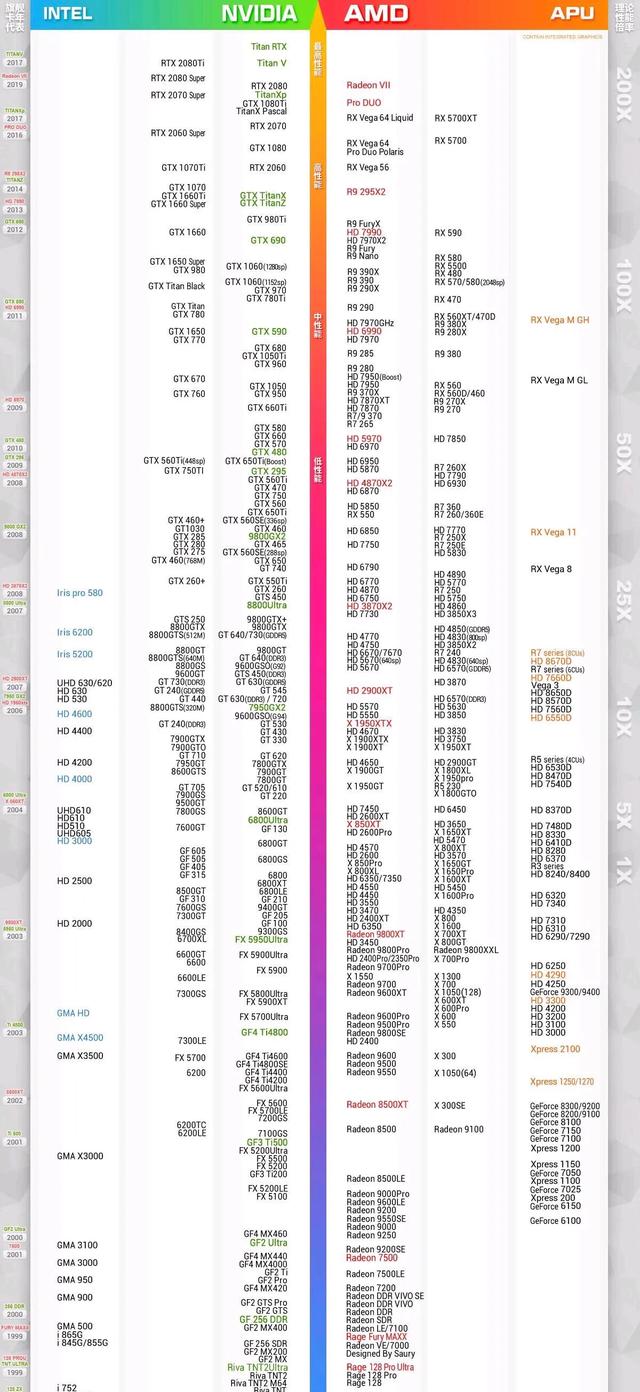 笔记本电脑显卡天梯图