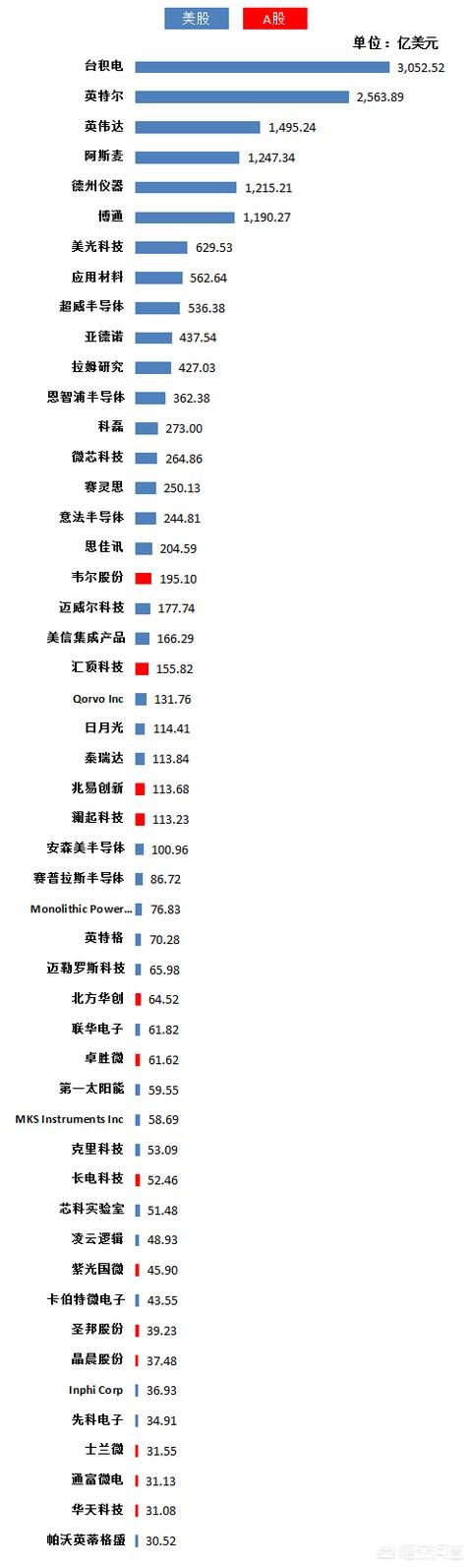 股市蒸发几万亿去哪了