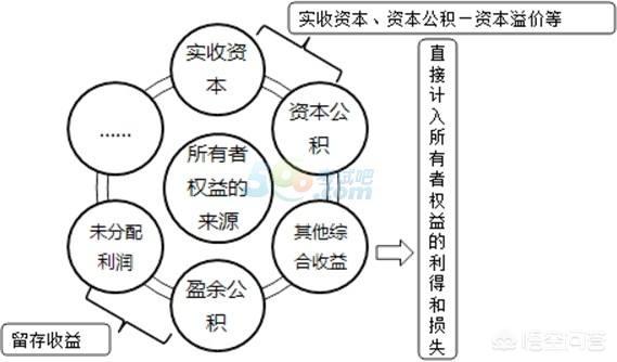 净资产是什么