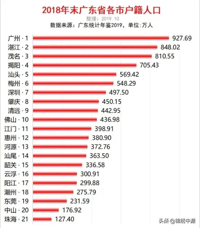 中国哪个城市外来人口创造的经济总量最多？