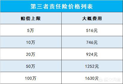 一般车险买哪几种合理