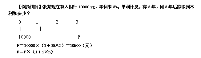 复利现值系数表