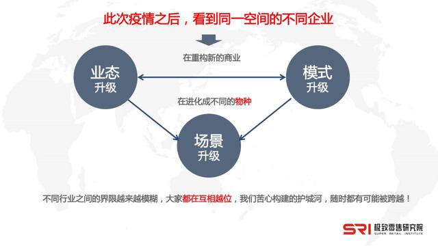 新零售怎么做