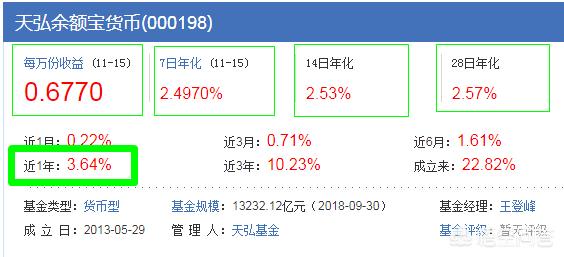 七日年化是什么意思