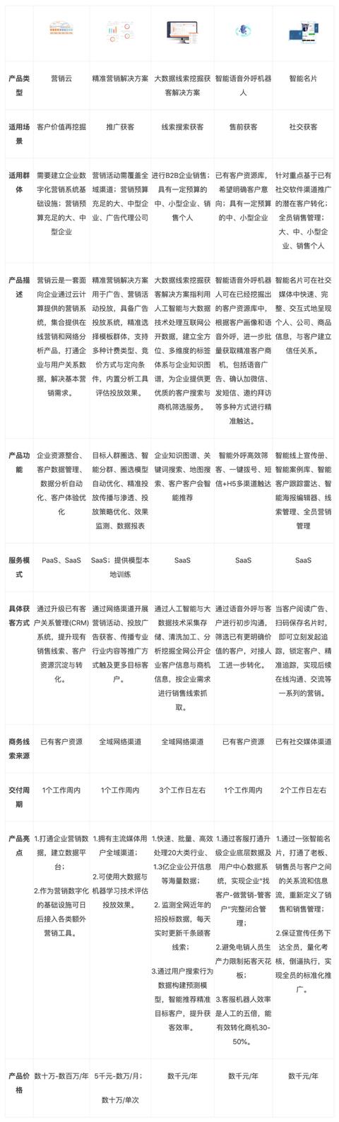 线上营销方案