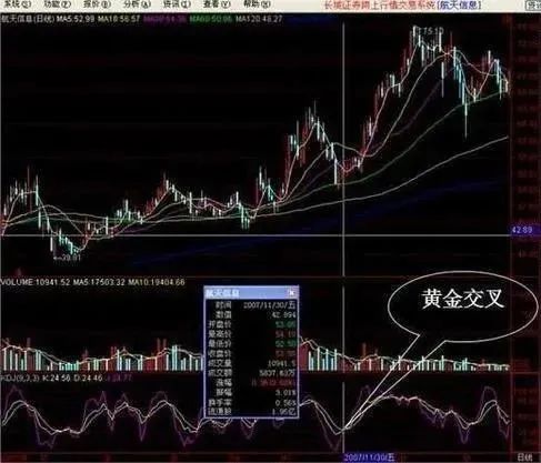 kdj指标参数最佳设置