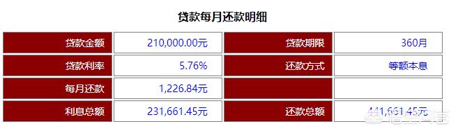 等额本金提前几年划算