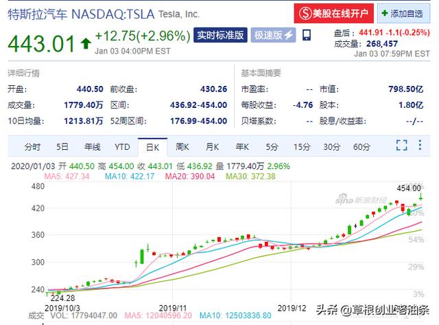 股票涨跌的原理