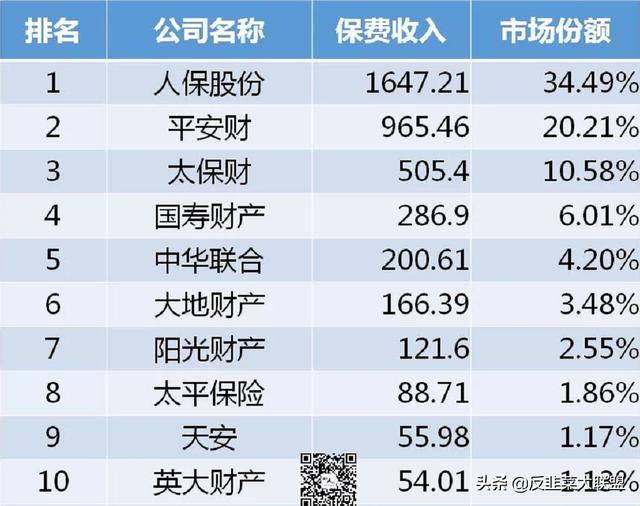 国内七大保险集团排名