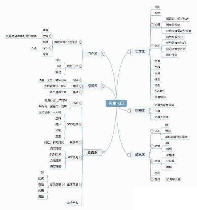 网站推广技巧