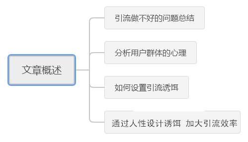 做推广怎么引流