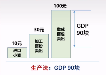 gdp是什么意思通俗讲