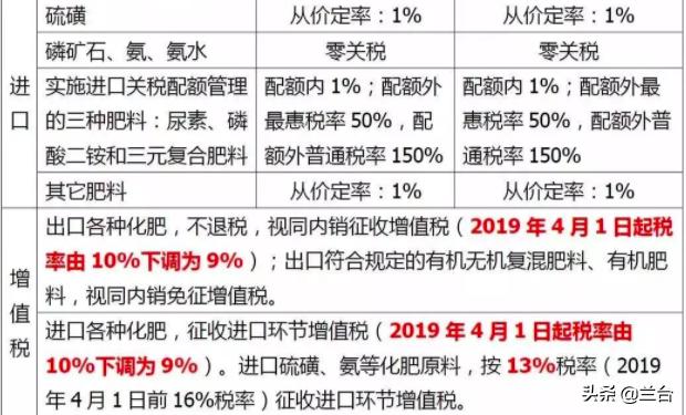 国家对农民的扶持越来越多