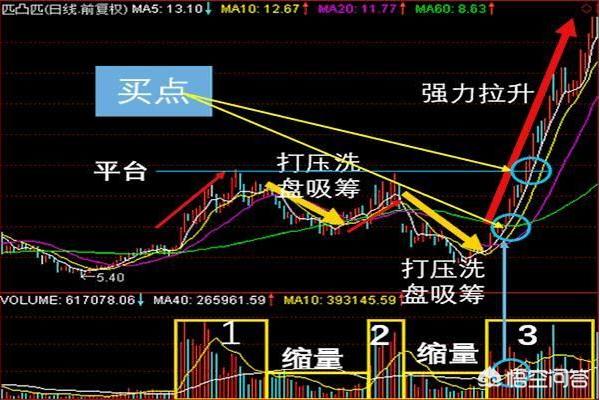 成交量红色和绿色代表什么