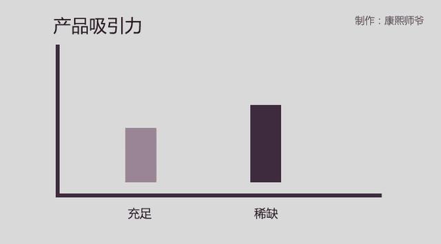 饥饿营销什么意思