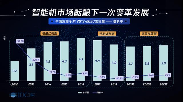 手机推广营销方案